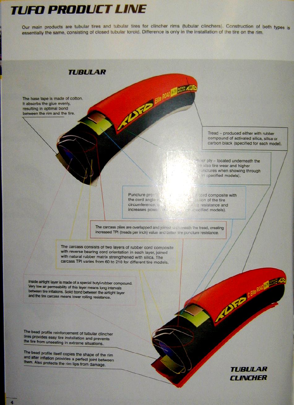 Tufo Tubulars and related products at Yellow Jersey